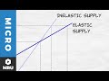 NDLI: Elasticity of Supply: Video Lecture